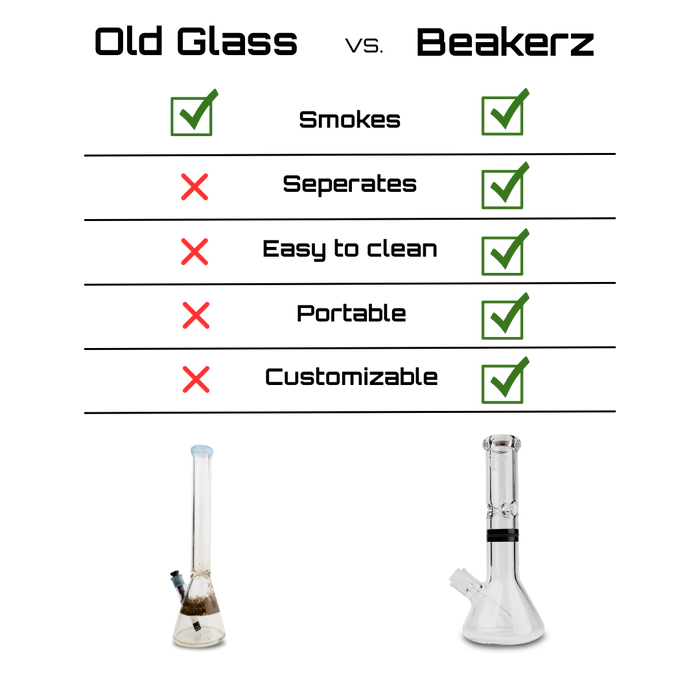 Beakerz