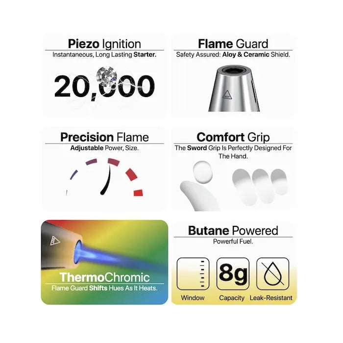 Gavin Desktop Butane Torch Lighter – Magnetic Stand