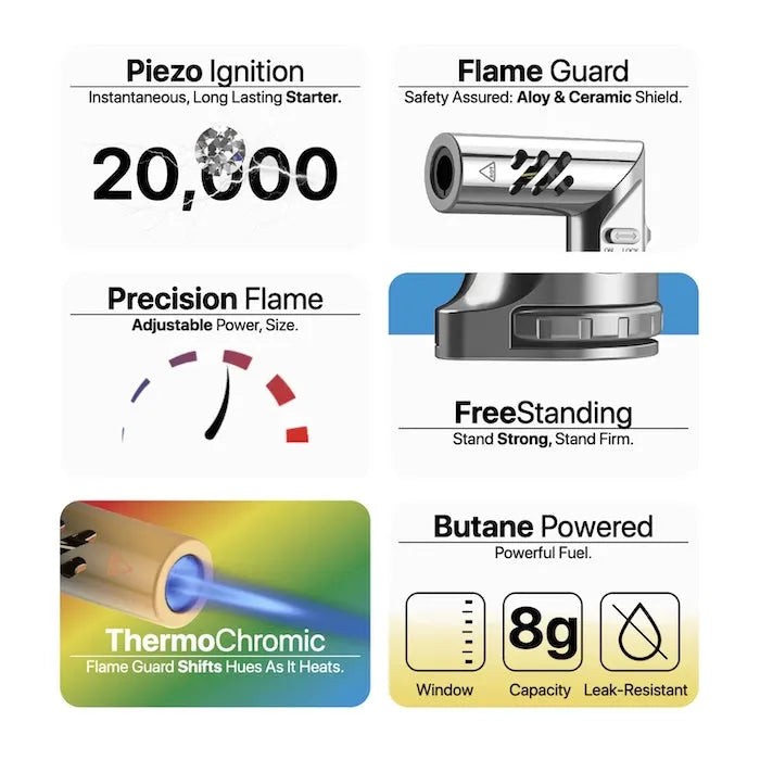 Shifty Butane Torch Lighter – Windproof Flip Nozzle