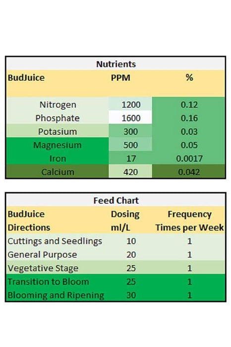BudJuice - Micro 100% Advanced Liquid Organic Fertilizer & Nutrients (500ml)