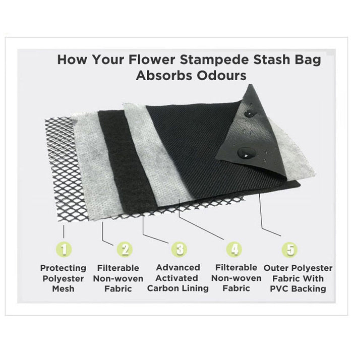 Flower Stampede Lockable Storage Bag, Smell, Odor & Water Resistant Pouch